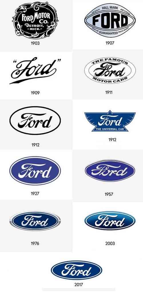 evolutia ford logo